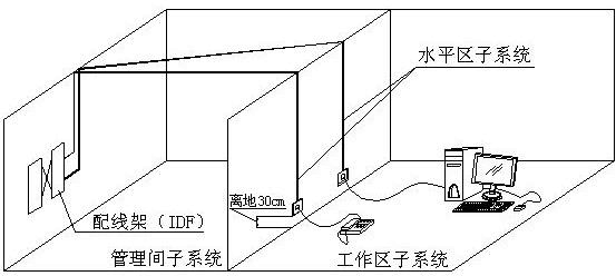 別墅綜合布線設(shè)計方案