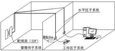 管理子系統(tǒng)