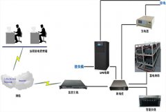 UPS怎樣遠程放電？炫億時代UPS遠程監(jiān)控方案徹底解決遠程放電困擾