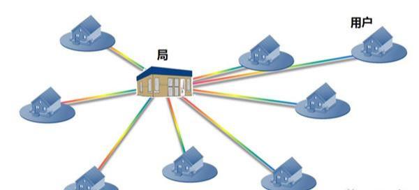 光纖到戶的光纜線路為什么要分成多個(gè)段落