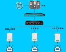 北京地下管廊無(wú)線覆蓋wifi解決需求，打造無(wú)線智能好網(wǎng)絡(luò)