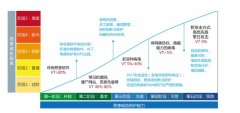 網(wǎng)絡(luò)安全解決方案，真實存在我們身邊，而且危害甚大