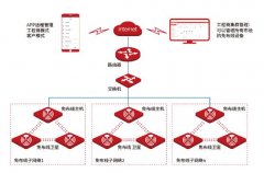 弱點(diǎn)工程免布線WiFi組網(wǎng)方案，無線工程施工免布線