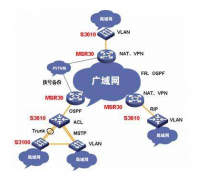 辦公室廣域網(wǎng)絡(luò)解決方案，華為代理商加速企業(yè)云轉(zhuǎn)型