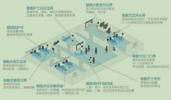 智護屏：智慧病房護理整體解決方案