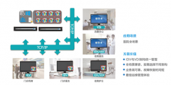 智慧醫(yī)療：醫(yī)療云桌面解決方案，提升診療服務(wù)連續(xù)性