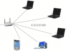 辦公無線設備，無線網(wǎng)絡覆蓋方案