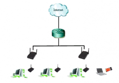 辦公企業(yè)，搭建無線網(wǎng)絡(luò)