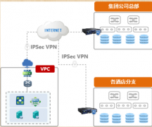 企業(yè)私有云平臺(tái)搭建方案