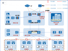 大型企業(yè)雙出口冗余網(wǎng)絡設計方案