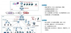 倉儲無線解決方案