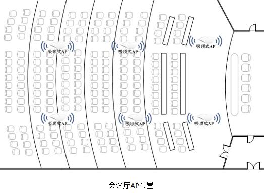 解決會(huì)議室上網(wǎng)體驗(yàn)差的情況，一站式無線覆蓋方案